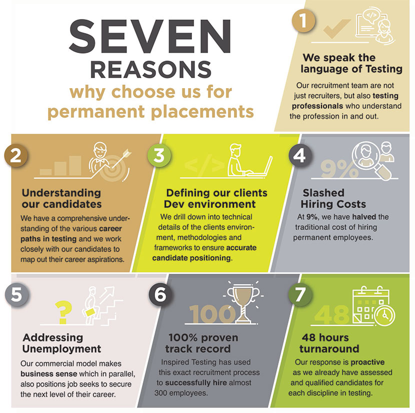 Seven reasons why choose us for permanent placements