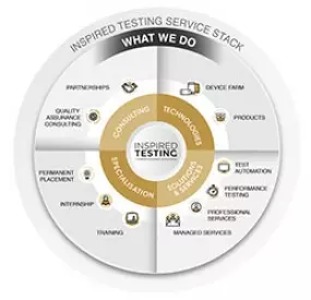 A new player in the SA software testing market