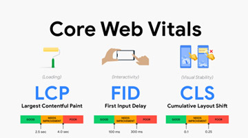 Web Performance – What, Why, How of Core Web Vitals